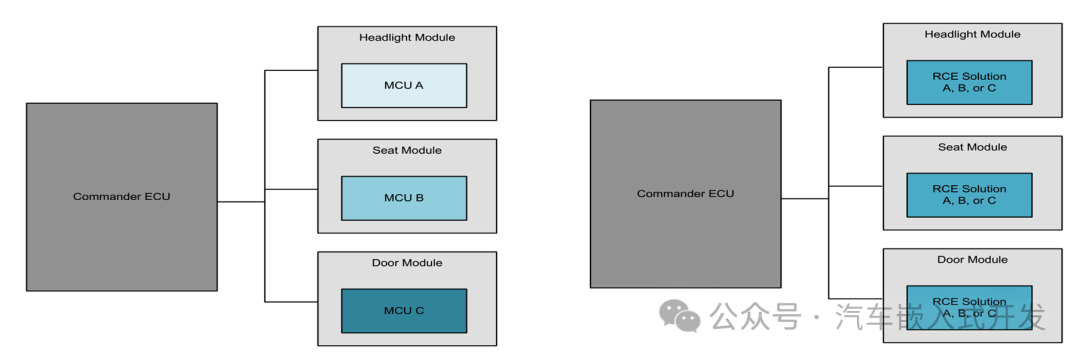 Remote Control Edge Nodes Without MCU