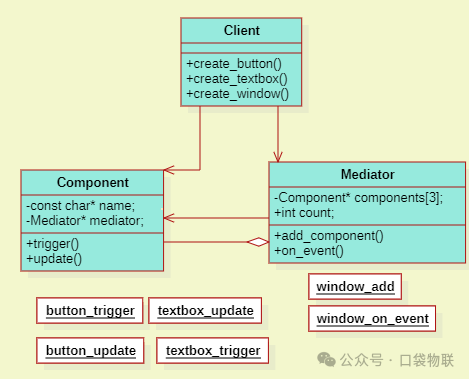 Application of the Mediator Pattern in C Language (Including 5 Source Code Examples + Linux Kernel Case Analysis)