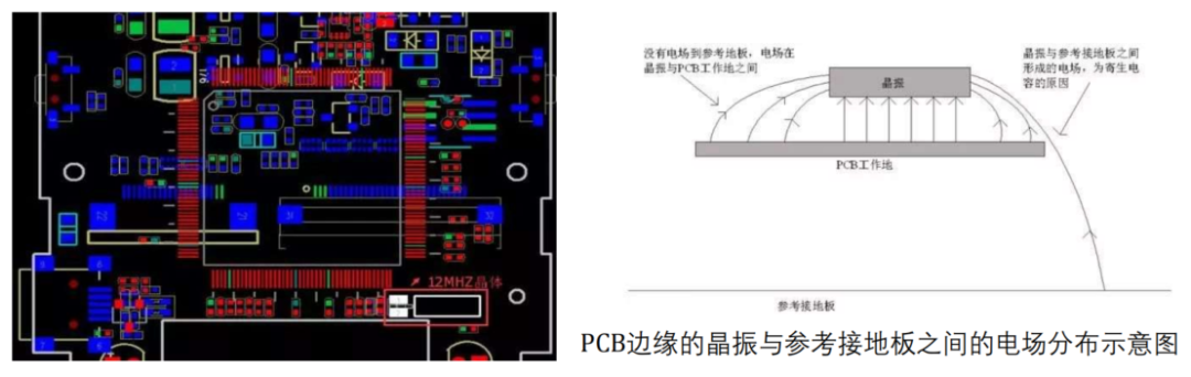 Analysis of PCB Electromagnetic Compatibility Design and EMC Rectification
