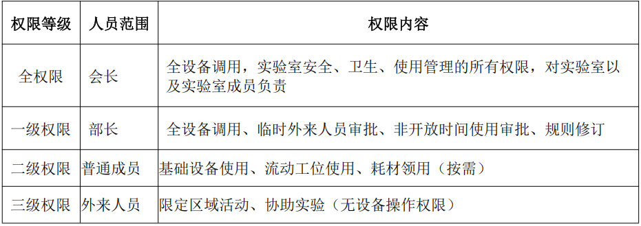 Draft Regulations for Laboratory Management of the Microcontroller Association