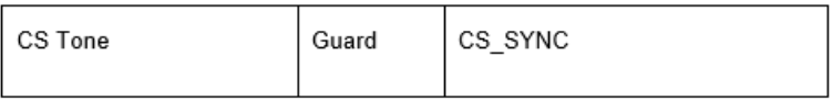 BLE Channel Sounding (Part 1)