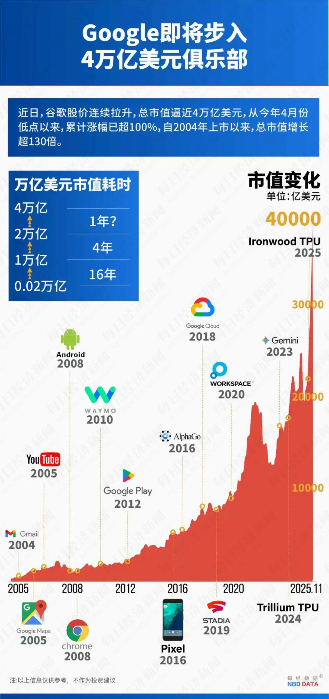 Global Chip Industry Shock! Google's TPU Chip Emerges, Conspiring with Meta for Major Moves! Nvidia's Market Value Plummets by 4 Trillion Yuan, Is Its "Moat" Breached? Jensen Huang Can't Sit Still!