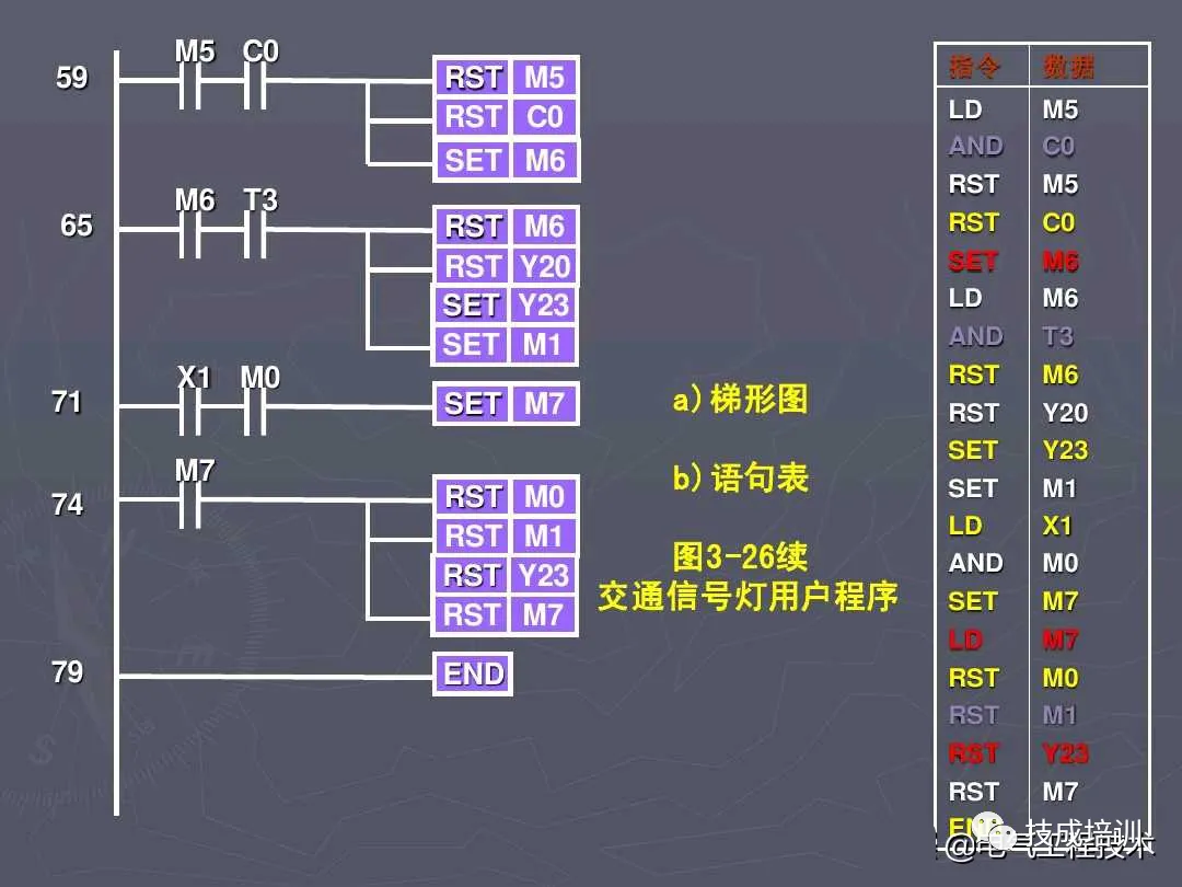 5 Practical PLC Programming Cases to Master for Advanced Electricians! Understand Them and Talk to Your Boss About a Raise