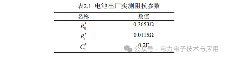 Estimation of SOC for Lithium-Ion Batteries and Circuit Implementation