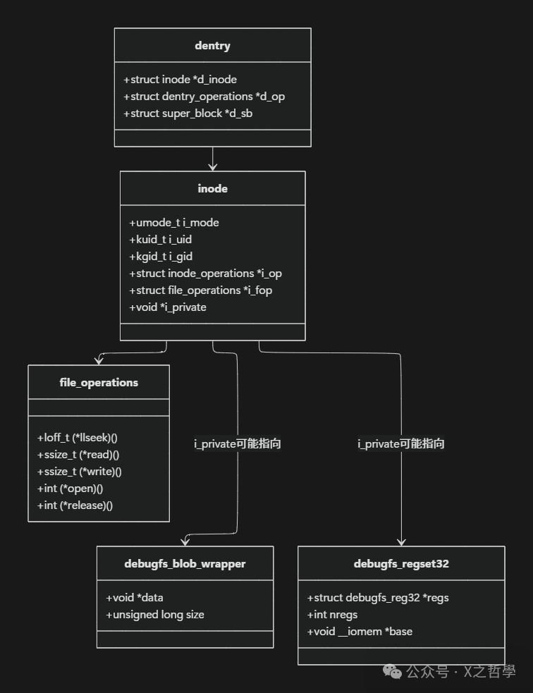 In-Depth Analysis of Linux Debugfs: A Powerful Tool for Kernel Debugging