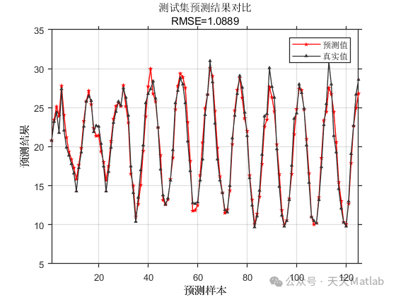 Ensemble Learning | MATLAB-based CNN-BiLSTM-Adaboost Multi-Input Single-Output Regression Prediction