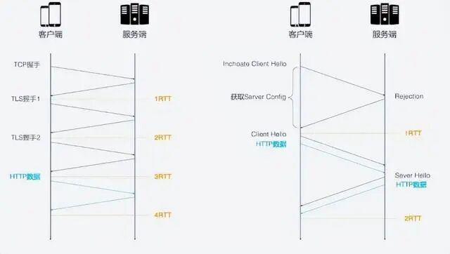 What Are the Advantages of HTTP/3?