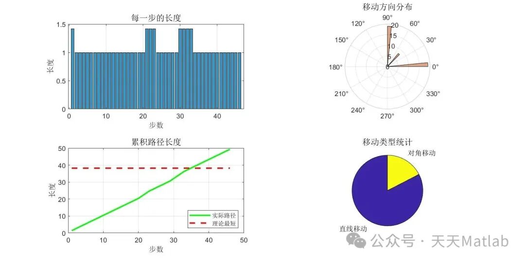 Grid Map Path Planning Based on Whale Optimization Algorithm with Matlab Code