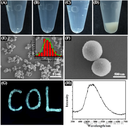 Peptide-Triggered Self-Assembly of Collagen Mimetic Peptides into Nanospheres via Electrostatic Interaction and π–π Stacking