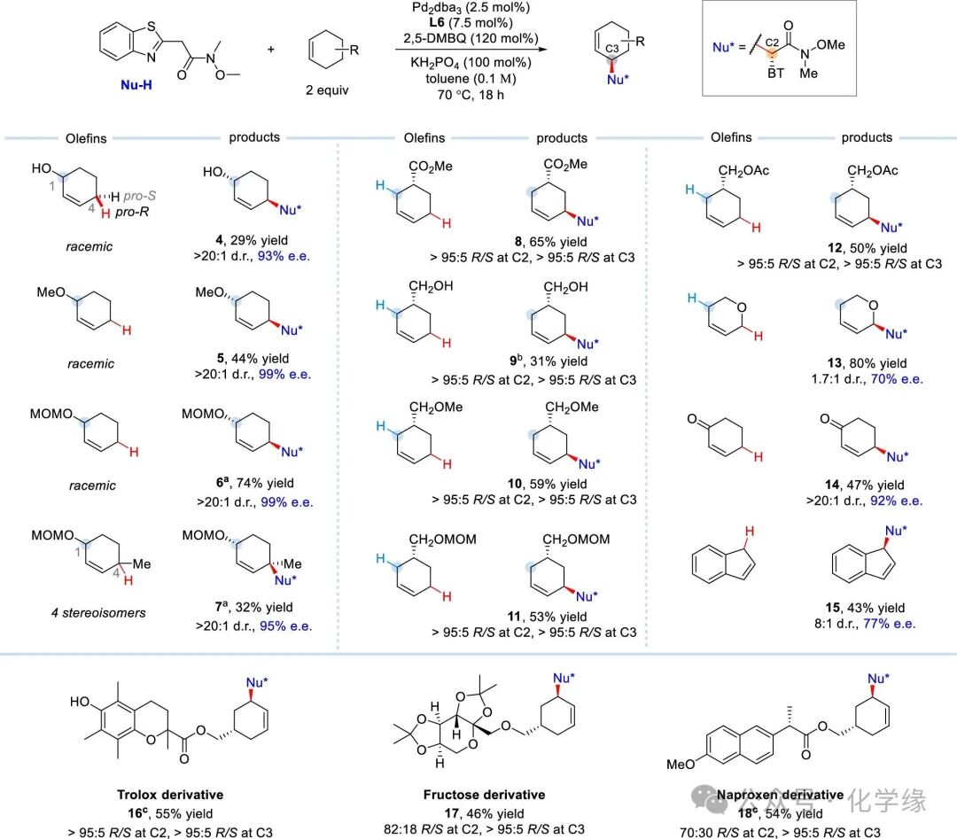 Palladium-Catalyzed Site– and Enantiodifferentiating Allylic C–H Alkylation of Internal Alkenes