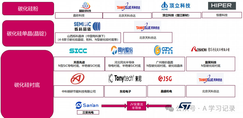 An Overview of Semiconductor Materials: Generations and Applications