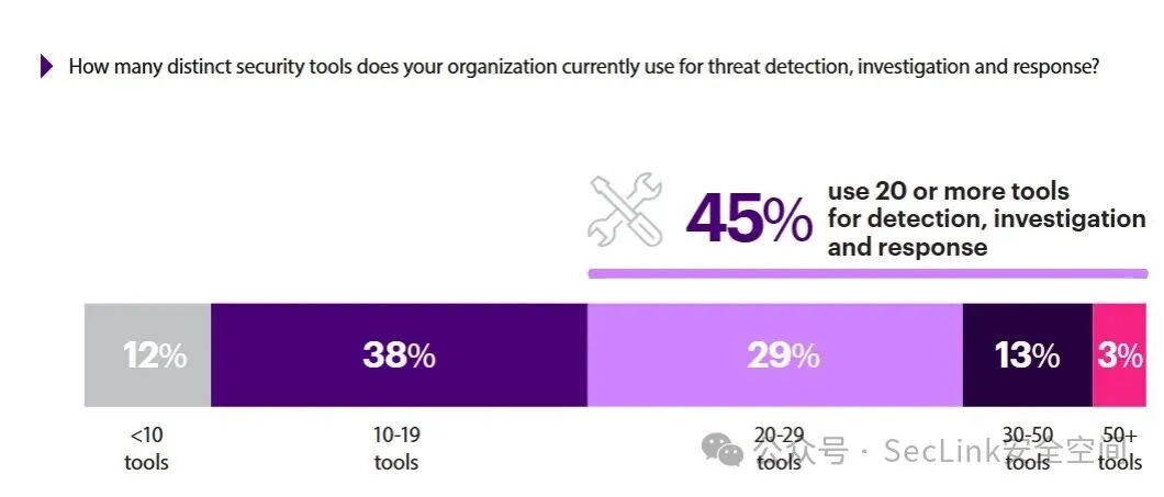 AI SOC: From Alert Fatigue to Proactive Defense, How AI Saves Security Teams