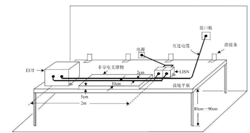 Analysis of PCB Electromagnetic Compatibility Design and EMC Rectification