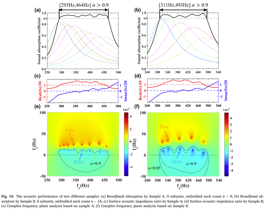 Broadband Low-Frequency Sound Absorption Based on a Bundled Embedded Neck Helmholtz Resonator