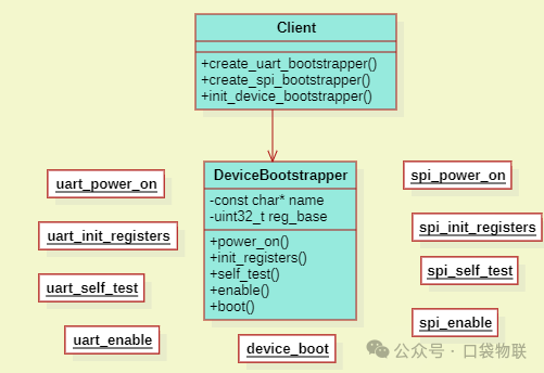 Application of Template Method Pattern in C Language (Including 5 Examples + Linux Kernel Case Analysis)