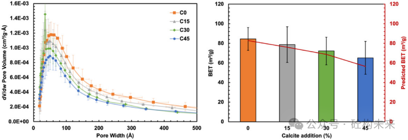 Effect of Calcite Filler on Carbonation Behavior in a Synthesized C-S-H Binder
