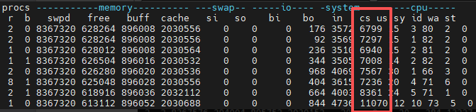 Hardcore Insights: CPU Performance Optimization Practices for Java on Linux