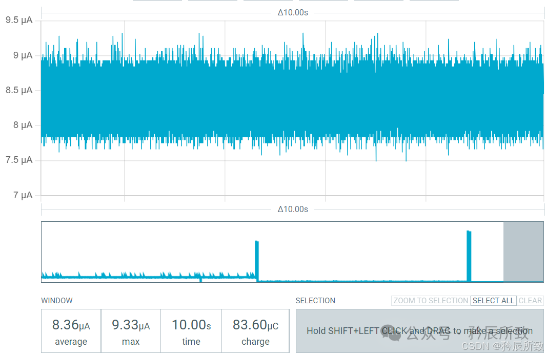 Low Power Testing of Qinheng Micro RISC-V Bluetooth Chip