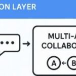 Data Agents Driven by Multi-Agent Architecture: From Theory to Practice, Creating a New Paradigm for Intelligent Data Analysis