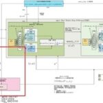 A Submodule in Rainbow DQN: Multi-Step Learning