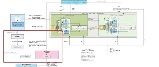 A Submodule in Rainbow DQN: Multi-Step Learning
