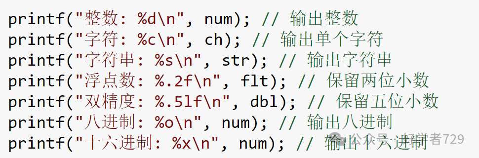 Day 4 of Learning C/C++: The printf and scanf Functions