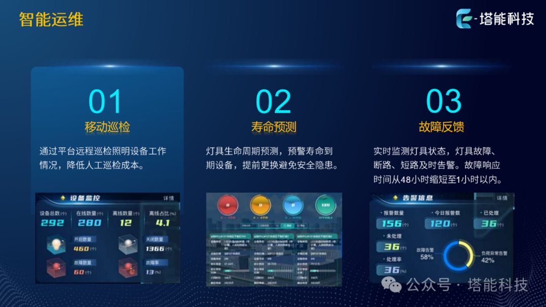 Floating Ground Power Supply + National Secret Algorithm! Tanneng DC-PLC Strengthens the "Safety Defense Line" for Subway Lighting
