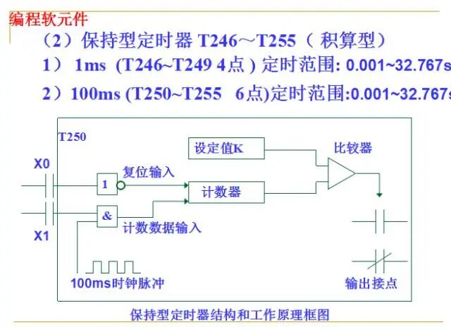 From Beginner to Master: A Comprehensive PPT on PLC Fundamentals