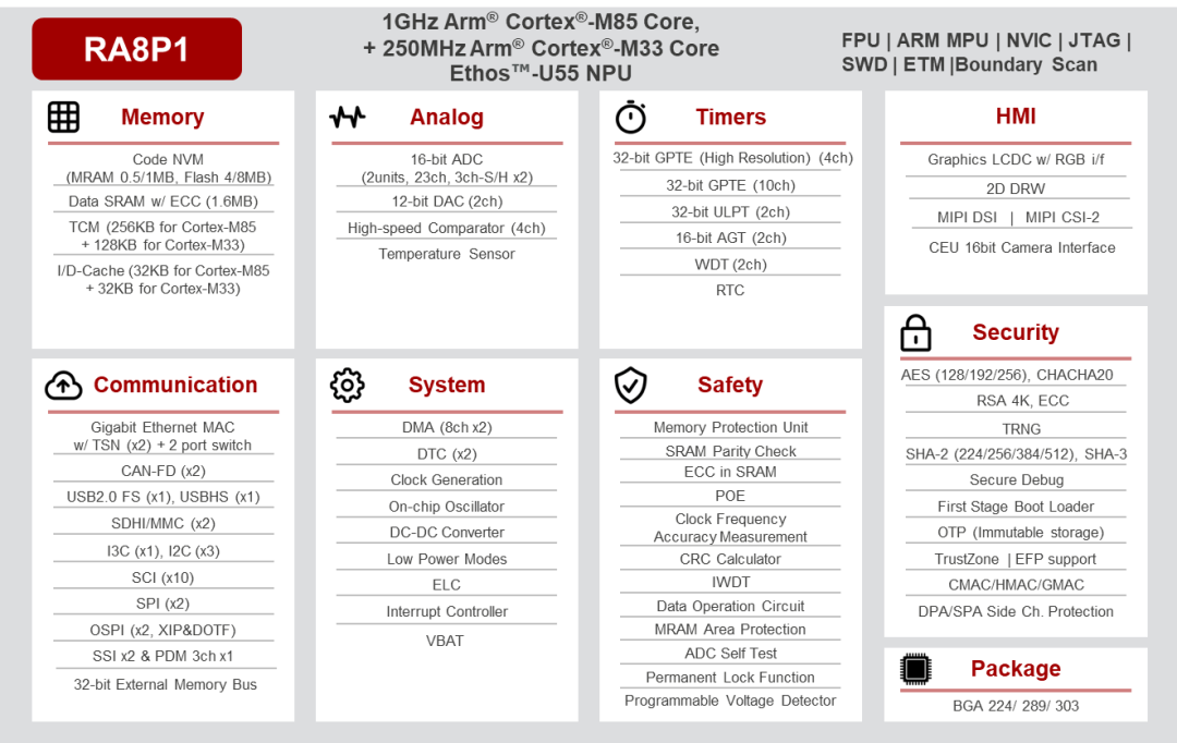 The M85 Core: A New Hotspot for MCUs