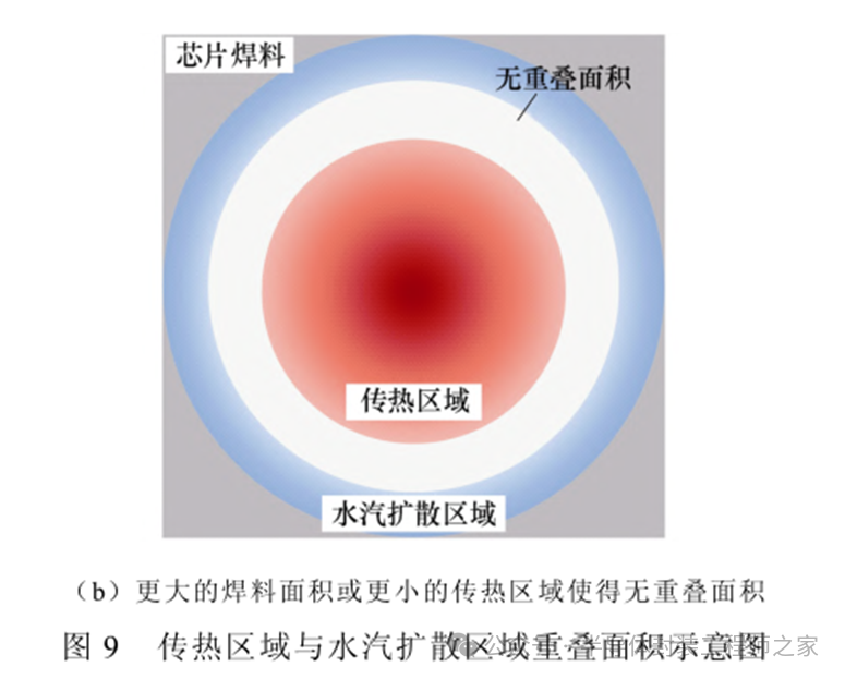 The Mechanism of Humidity's Impact on the Thermal Resistance of Power Semiconductor Chip Solder
