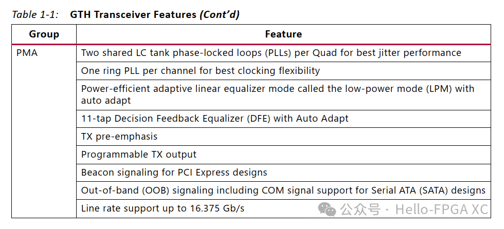 Introduction to Xilinx GTH: CoaXpress FPGA PHY Section