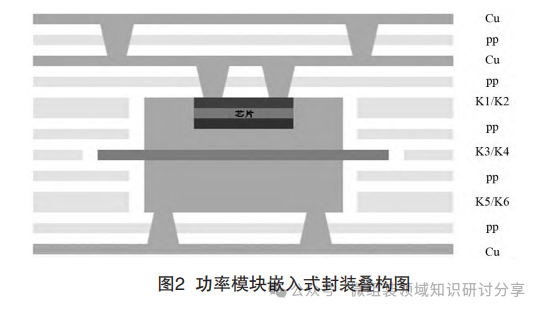 Research on High-Integration PCB Embedded Packaging Technology for Power Modules in Electric Vehicle Main Drive Inverters