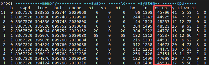 Hardcore Insights: CPU Performance Optimization Practices for Java on Linux