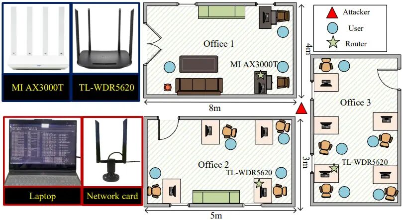 Passive Wi-Fi Sniffing Achieves Over 98% Accuracy in Identifying Smartphone Users