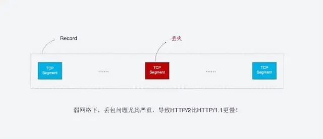 What Are the Advantages of HTTP/3?
