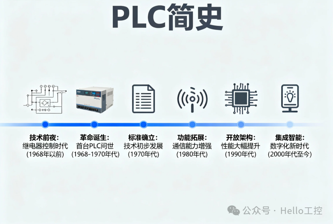 The Soul-Searching Question for Electrical Engineers: Where Did PLCs Come From?