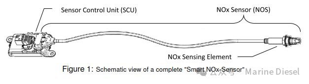 Understanding NOx Sensors