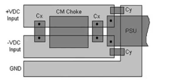 Comprehensive Summary: Design Specifications for Electromagnetic Compatibility in Printed Circuit Boards!