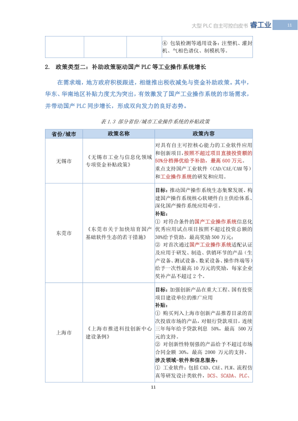 2025 White Paper on China's Large PLCs: Achieving Autonomous Control