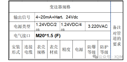 7.3.3 Flow Sensors