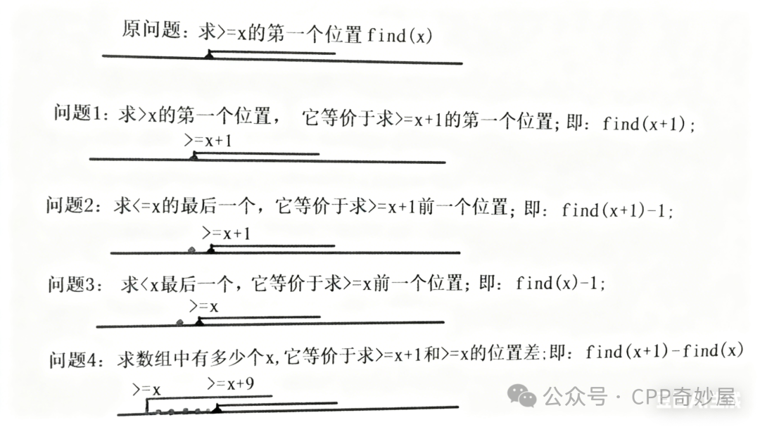 C++ Binary Search