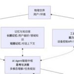 AI Agent Smart Hardware: Goodbye to Pseudo-Intelligence, Reshaping the Future of Products