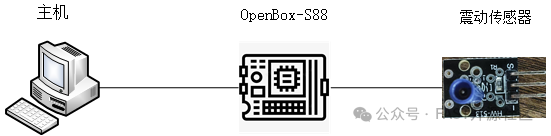 Vibration Sensor Experiment Operation Manual