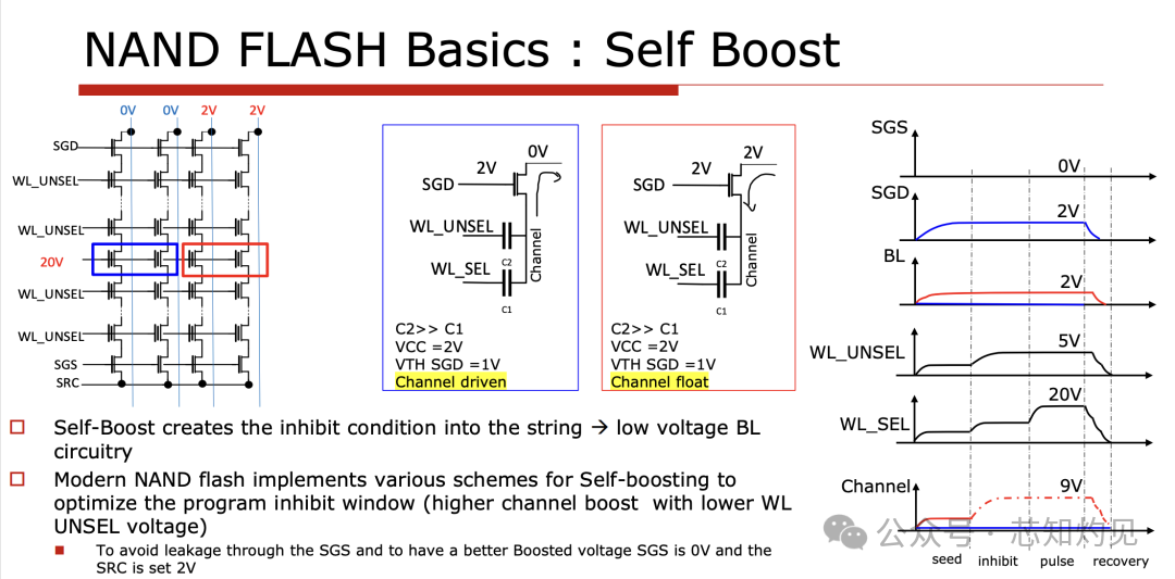 Understanding NAND Flash Memory Technology