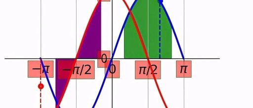 Practical Applications of Python in Everyday Mathematics for Everyone