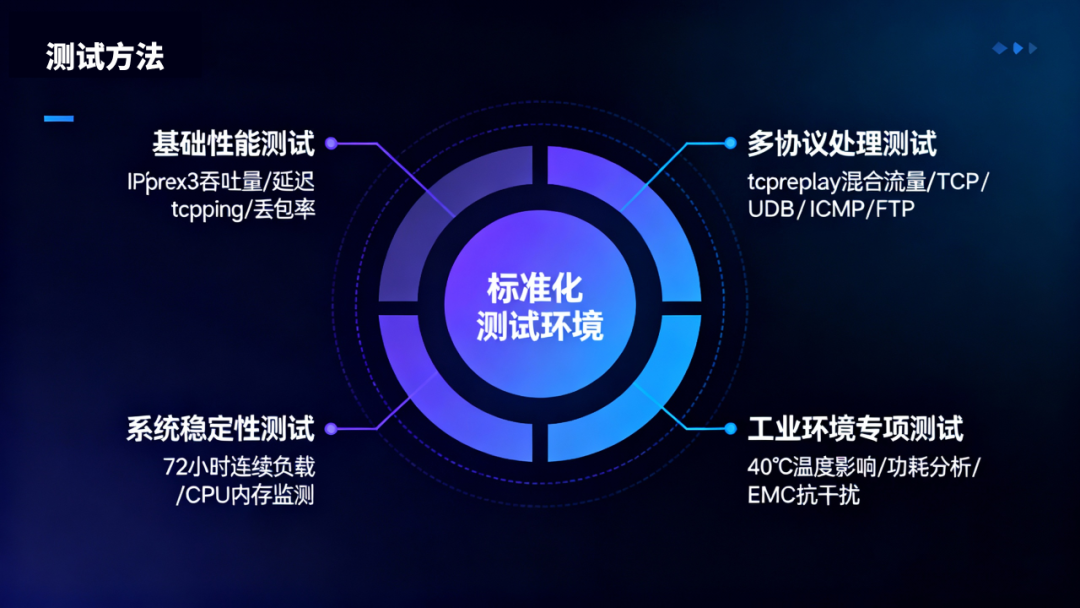 Analysis of the Advantages of Embedded Multi-NIC Industrial Computers in Soft Routing