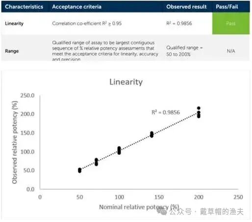 In Vitro Pharmacodynamic Evaluation - Development and Validation of Biological Activity Methods for ADC Drugs