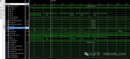 FPGA-Based AD7705 Driver Design Verilog Code Simulation