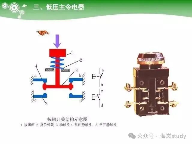 Key Learning Points for Electrician Technician Examination: PLC Controllers, Ohm's Law and Electrical Power, Low Voltage Components