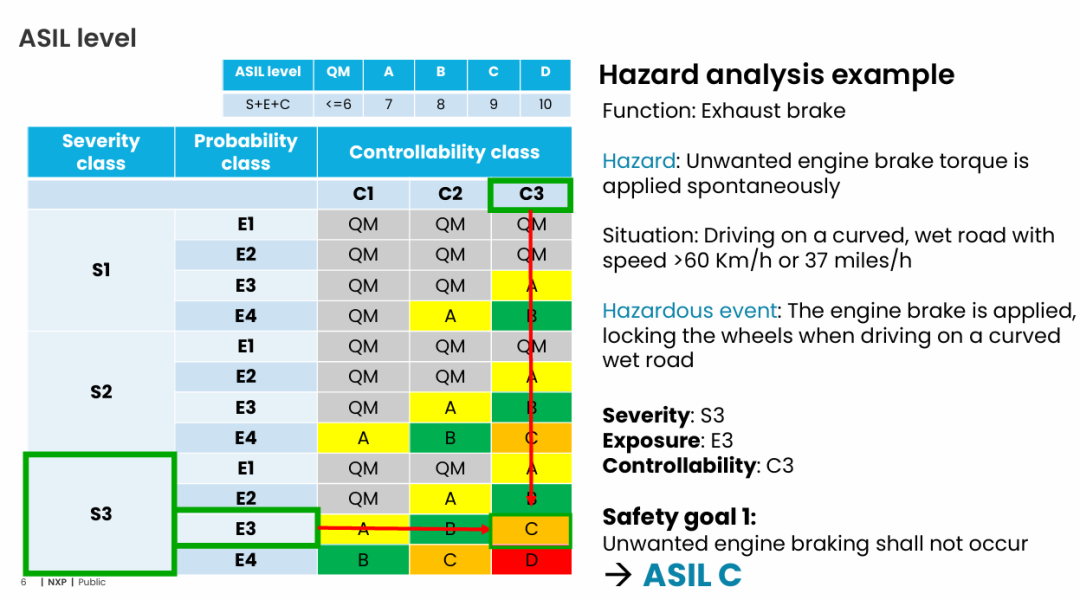 Understanding Automotive Power Management ICs: Are You Really Clear About It?